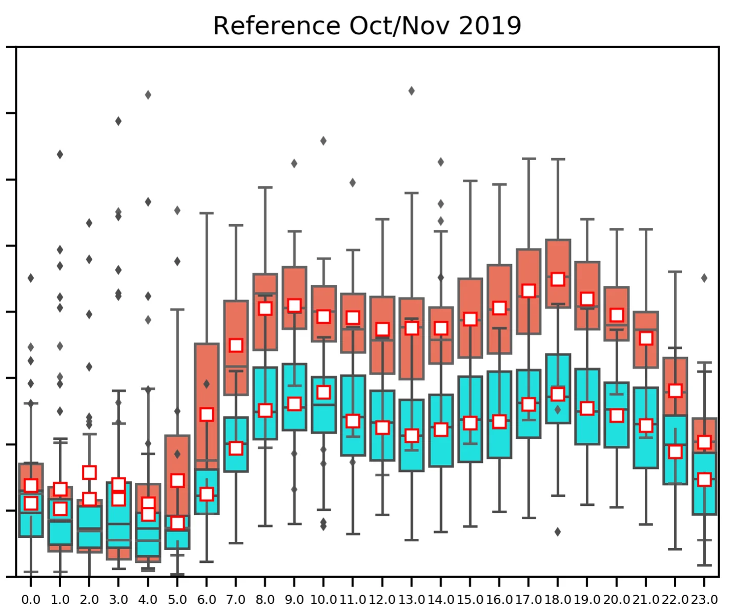 Analyse de performances