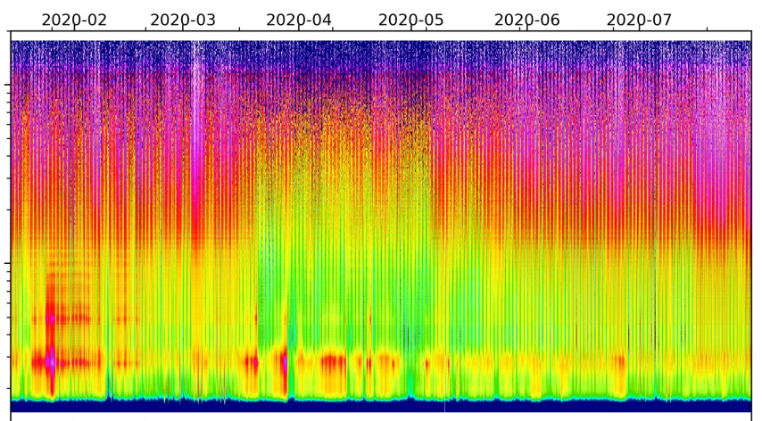 heatmap