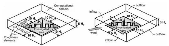 taille domaine modelistaion CFD urbaine