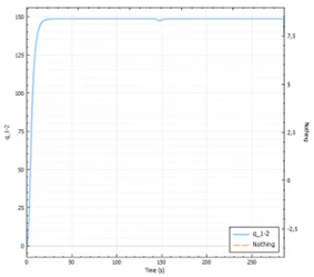 validation sajben effet piston