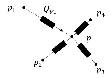 resolution pression methode Z noeud central