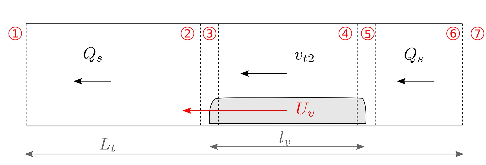 effet piston souterrain