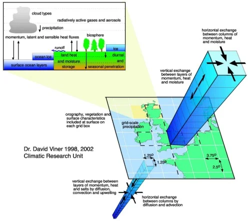 3d_gcm_structure