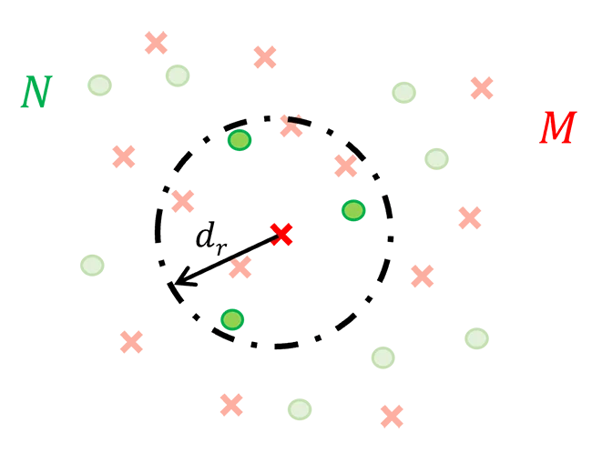 distance de reference