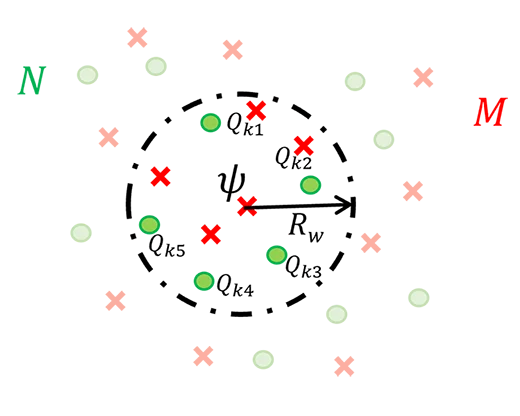 champ projeté fonction interpolation Qk shepard