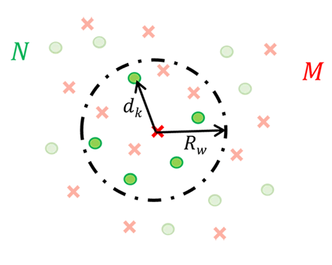 rayon influence et distance Shepard