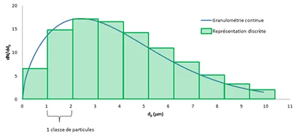 granulométrie