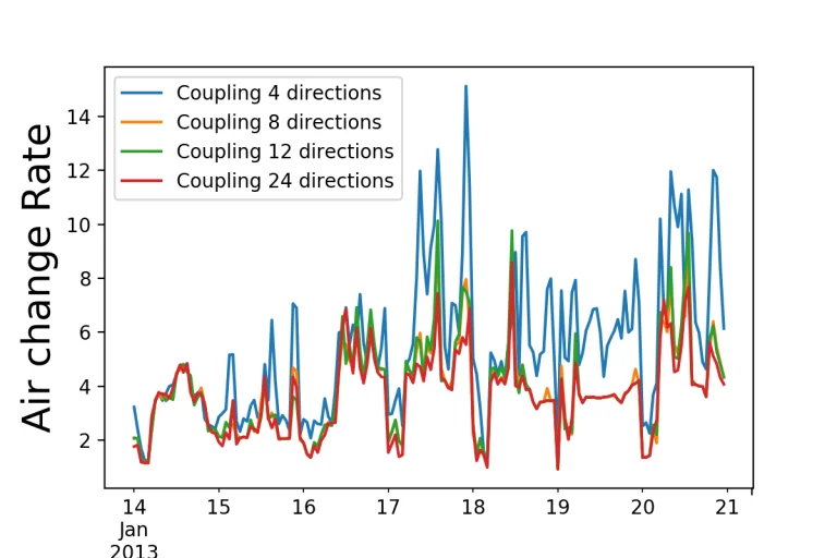 Comparaison infiltrations en fonction du nombre de directions simulés